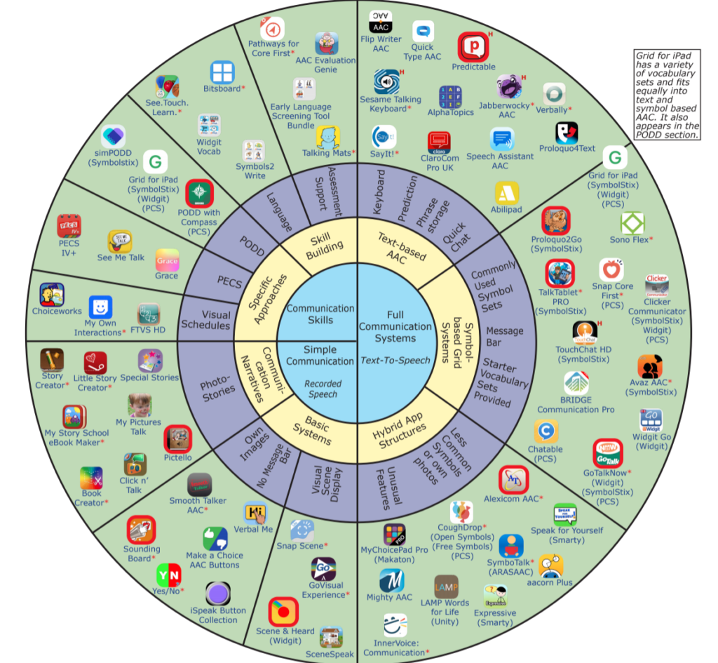 detailed comparison wheel